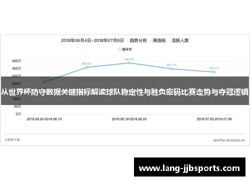 从世界杯防守数据关键指标解读球队稳定性与胜负密码比赛走势与夺冠逻辑