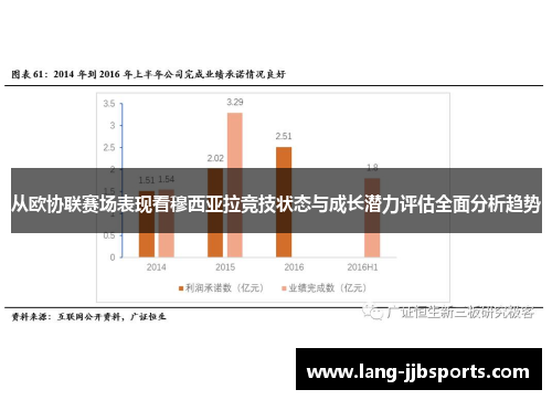 从欧协联赛场表现看穆西亚拉竞技状态与成长潜力评估全面分析趋势